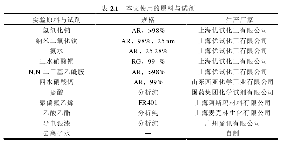 表 2.1   本文使用的原料与试剂 