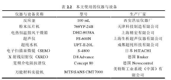 表 2.2   本文使用的仪器与设备 