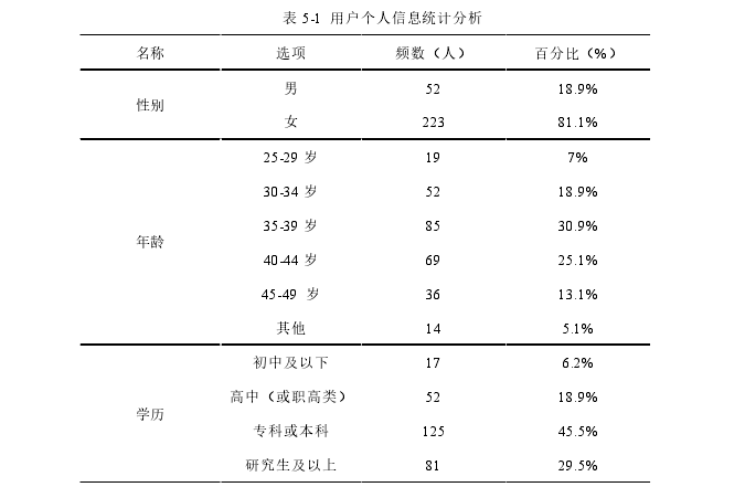 表 5-1  用户个人信息统计分析 