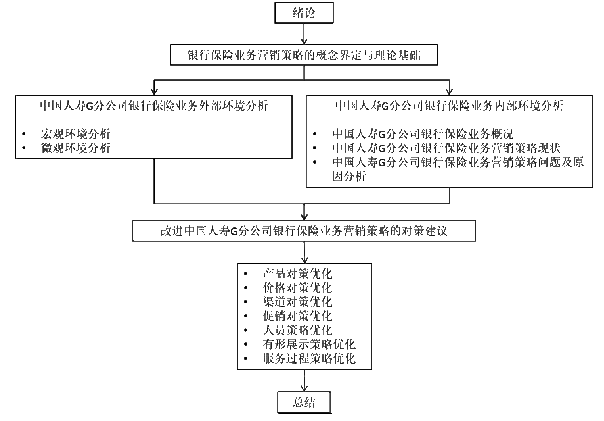 图 1-1 技术路线图 