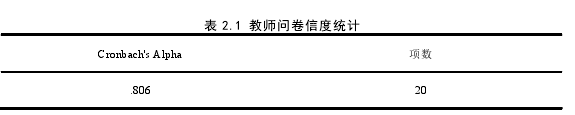 表 2.1 教师问卷信度统计 