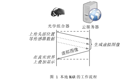 图 1 本地 MAR 的工作流程 