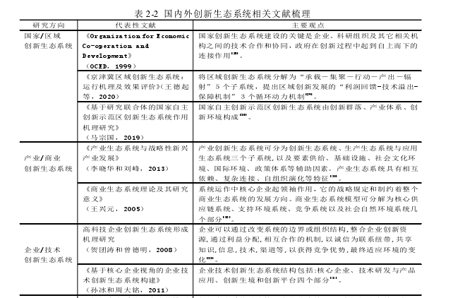 表2-2