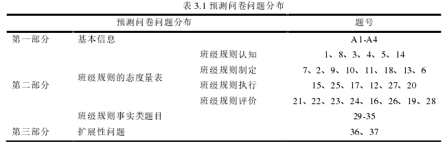 表 3.1 预测问卷问题分布 