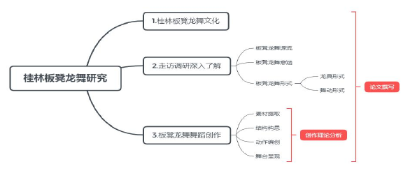 留学生论文