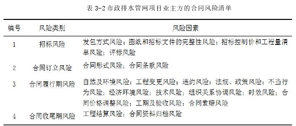表 3-2 市政排水管网项目业主方的合同风险清单
