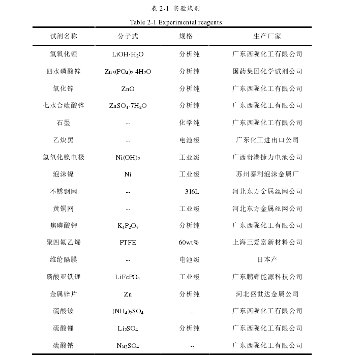 表 2-1  实验试剂 