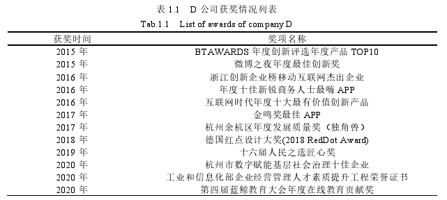 表 1.1   D 公司获奖情况列表 