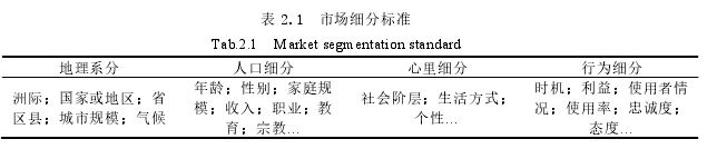 表 2.1   市场细分标准 