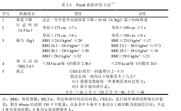 表 2-1   Fried 衰弱评估方法