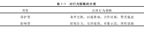 表 1-1 对行为策略的分类