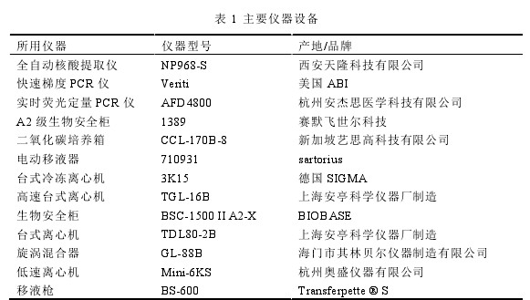 医学论文参考
