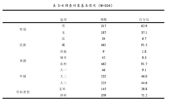 留学生论文参考