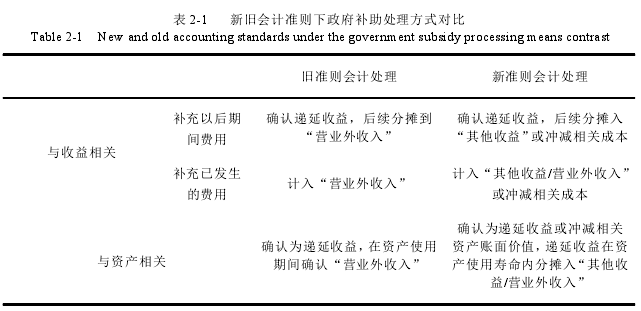 会计论文怎么写