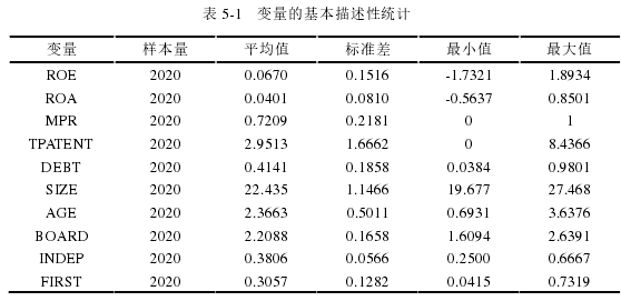 会计论文参考