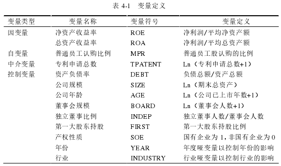 会计论文怎么写