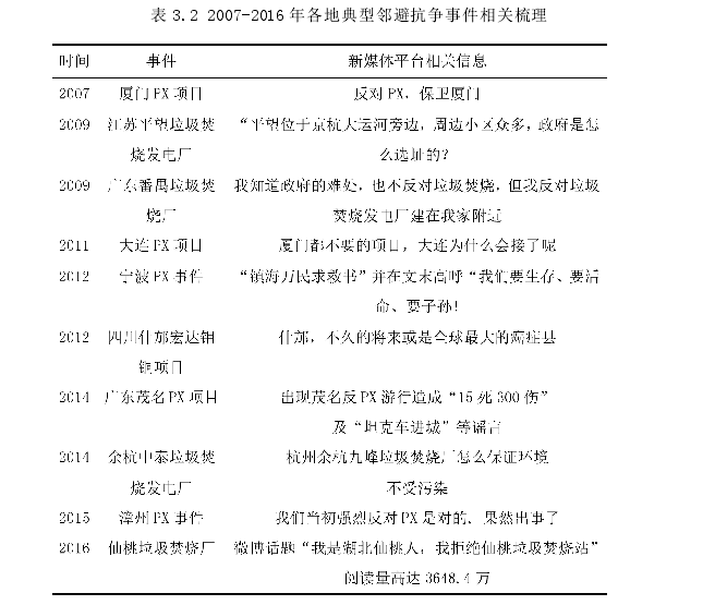 行政管理毕业论文怎么写