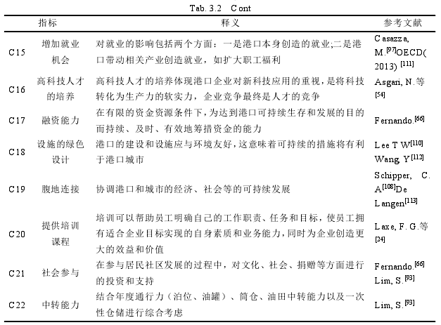 MBA毕业论文参考