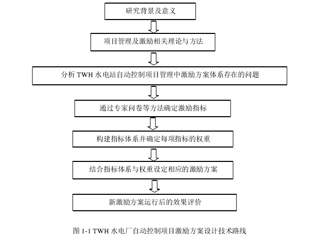 项目管理论文参考