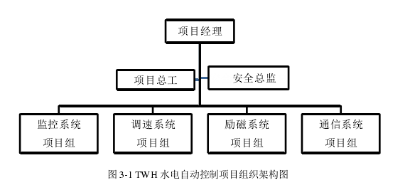 项目管理论文怎么写