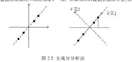 计算机论文怎么写