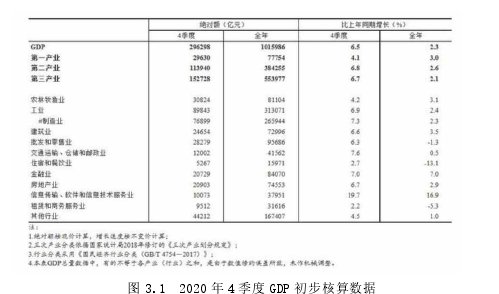 营销毕业论文参考