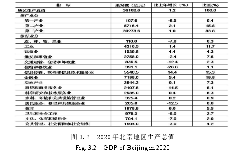 营销毕业论文怎么写