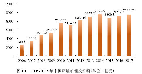 行政管理毕业论文参考