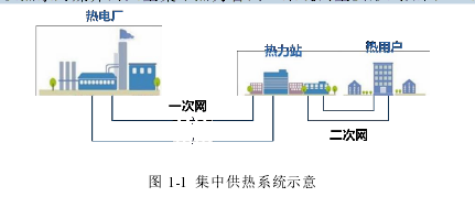 工程硕士论文怎么写