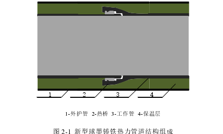 工程硕士论文参考