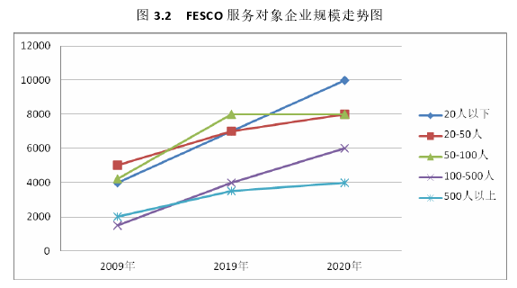 行政管理毕业论文怎么写