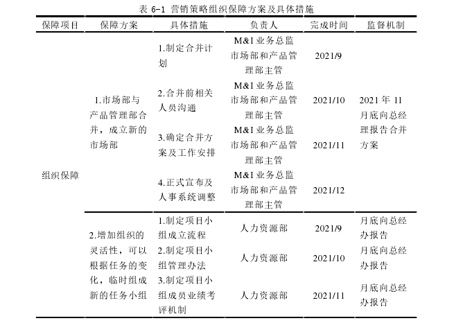 营销毕业论文参考