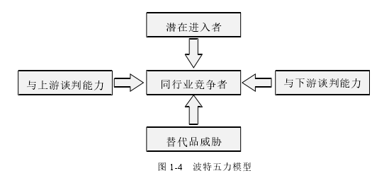 营销毕业论文怎么写
