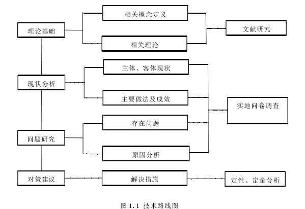 毕业论文范文参考