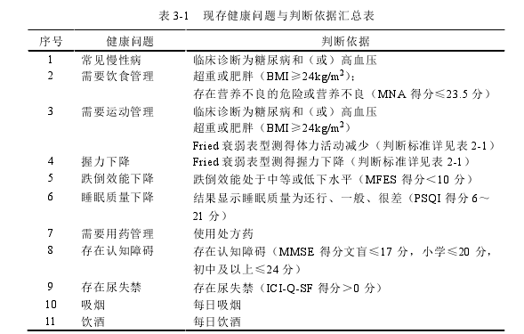 护理毕业论文参考