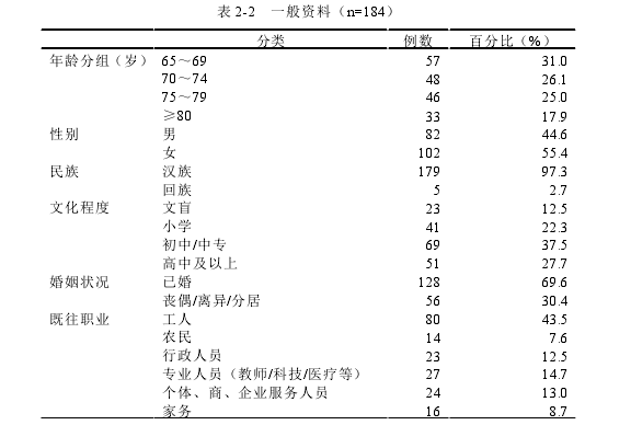护理毕业论文参考