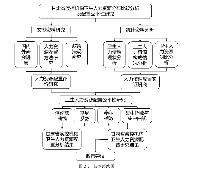 高校毕业论文参考