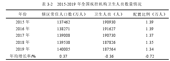 高校毕业论文怎么写
