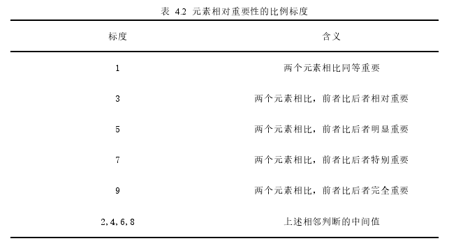 MBA毕业论文怎么写