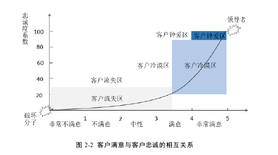 MBA论文范文怎么写