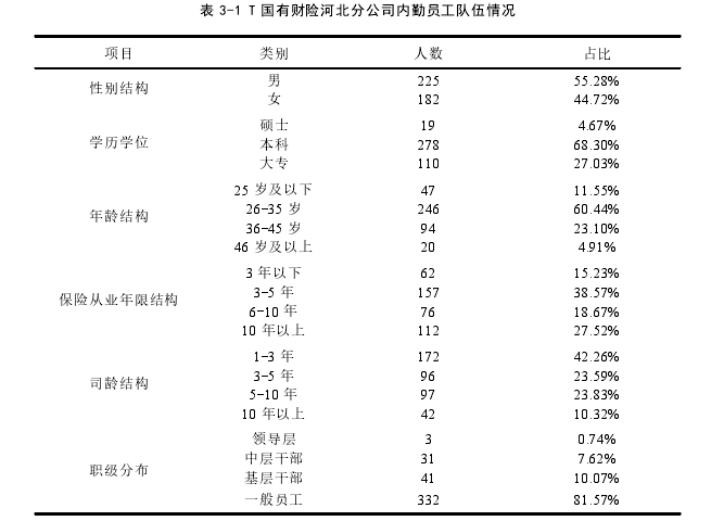 MBA论文格式怎么写