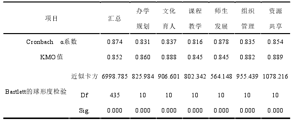教育论文怎么写