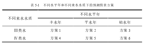 毕业论文范文参考