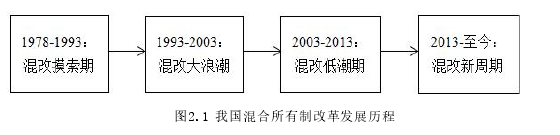 会计论文怎么写