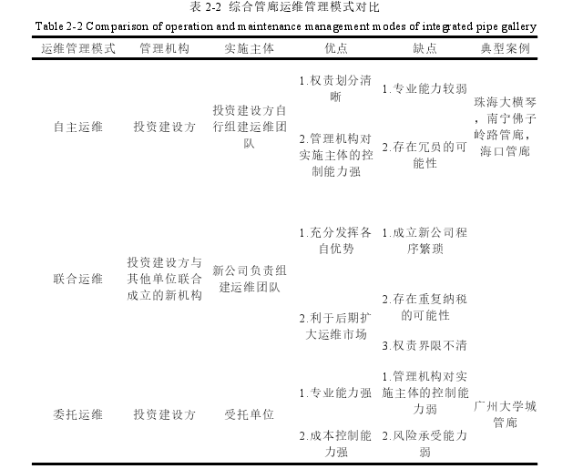 管理学论文怎么写