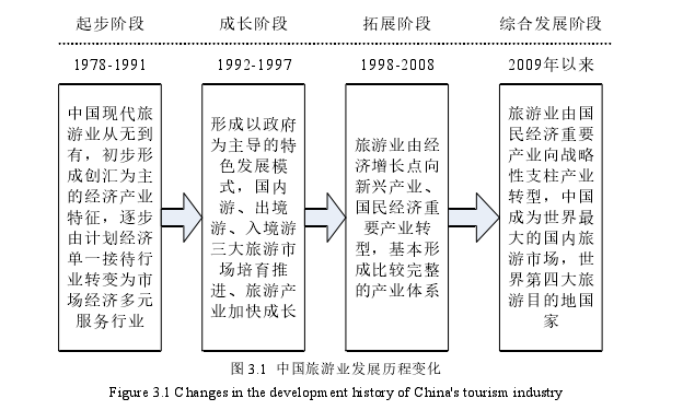 营销毕业论文怎么写