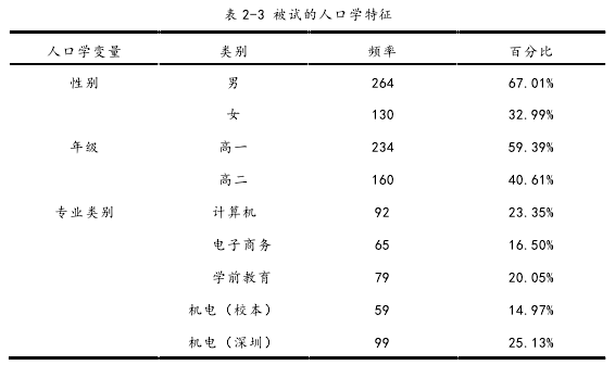 教育论文怎么写