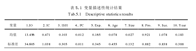 管理学论文参考