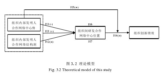 管理学论文怎么写