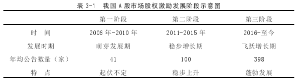 会计论文参考